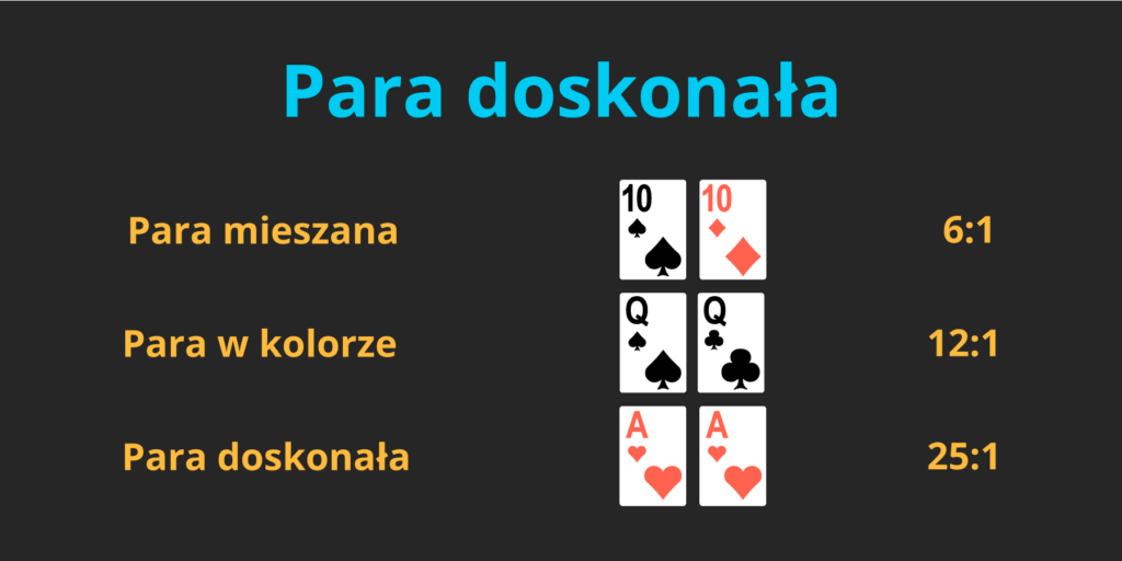 Para doskonała w blackjacku