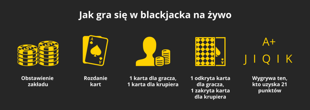 Jak grać w blackjacka na żywo