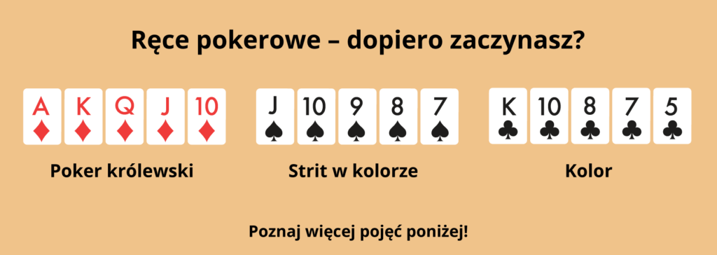 Ręce pokerowe dla początkujących