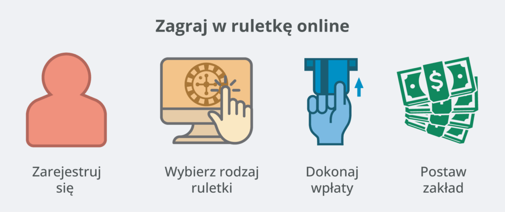 Zagraj w ruletkę online