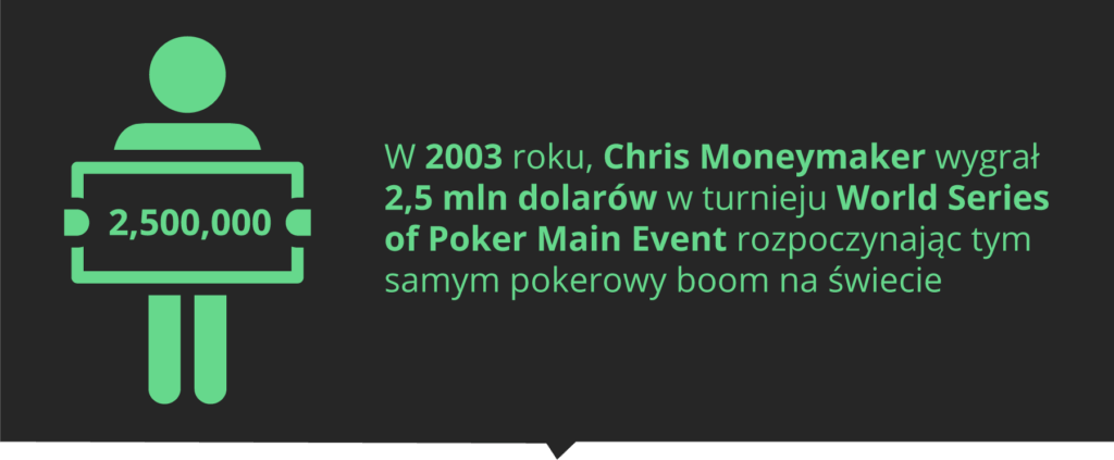 World Series of Poker Main Event