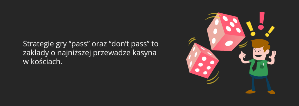 Strategia pass / don’t pass w kościach na żywo