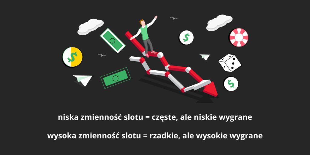 Zmienność slotu a wysokość wygranych