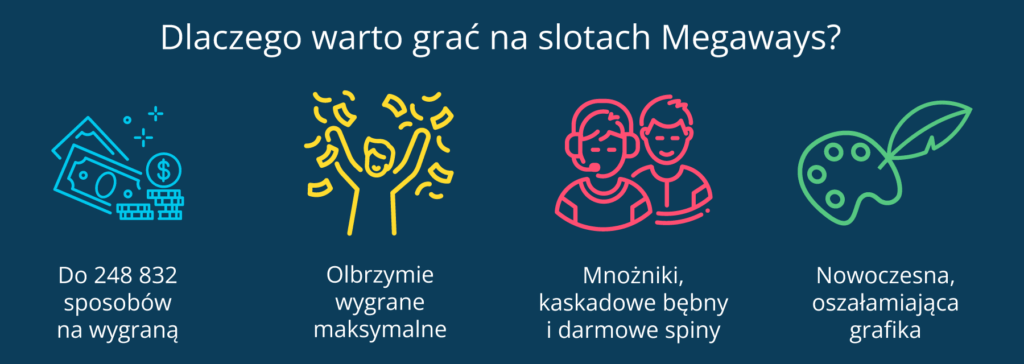 Dlaczego warto grać na slotach Megaways?