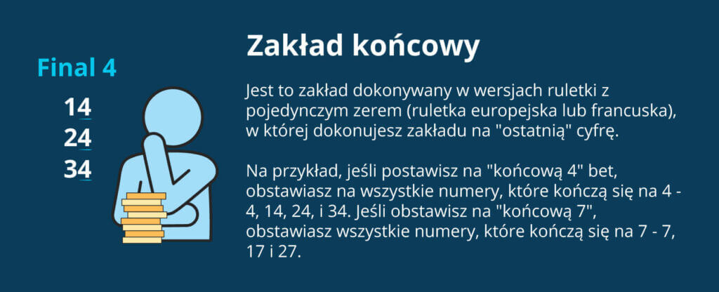 Zakład końcowy w ruletce