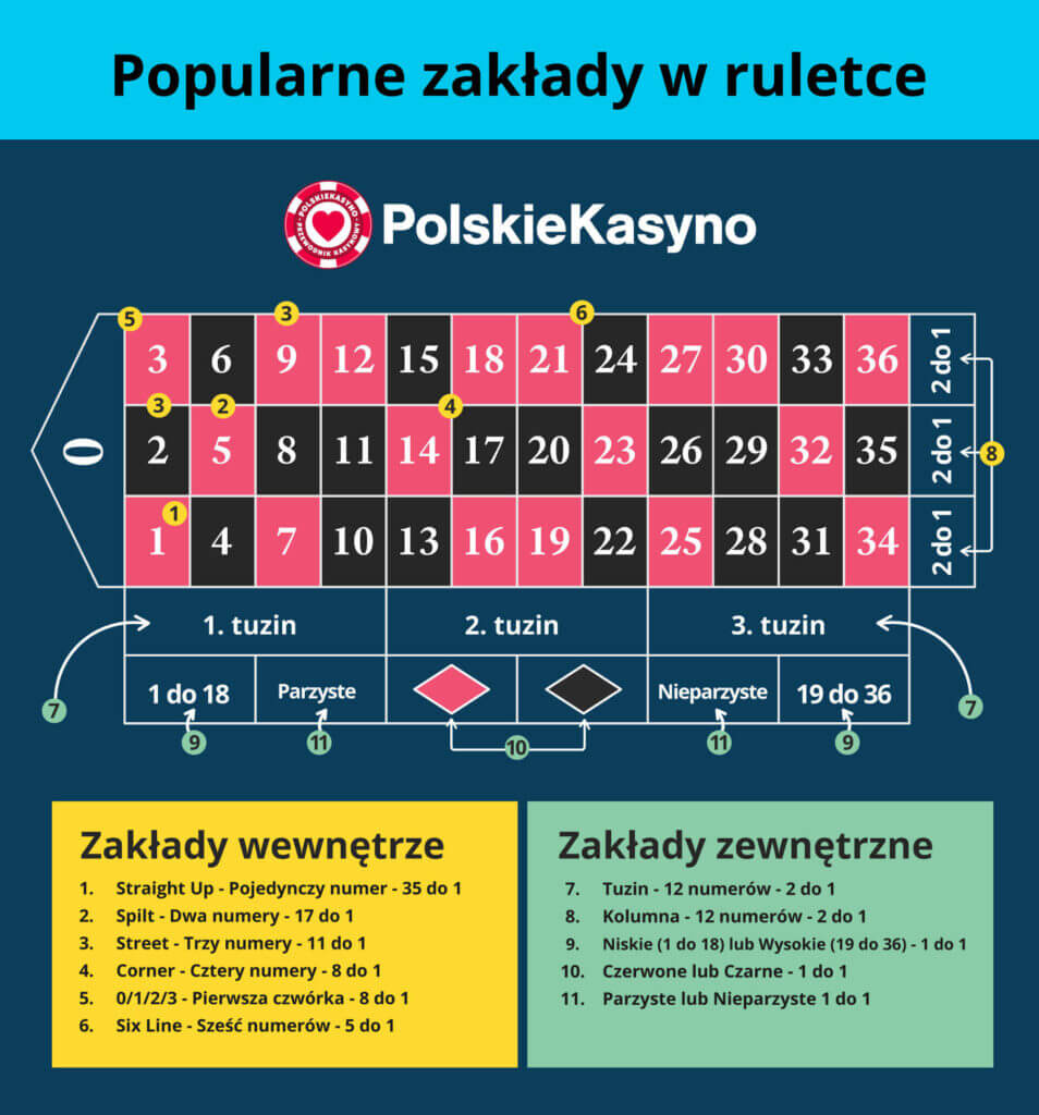 zakłady w rutelce