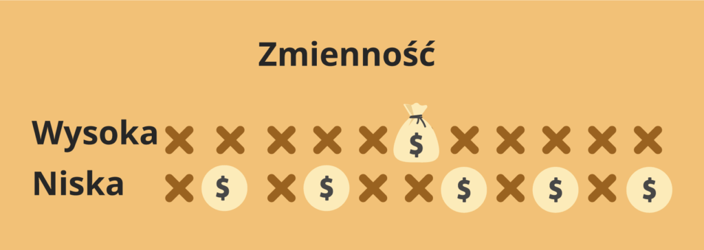 Zmienność w slotach